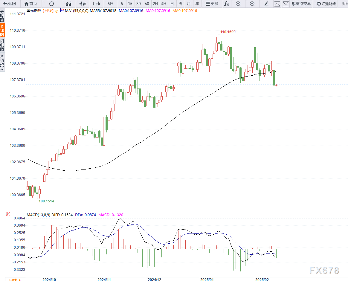 美联储将面临新挑战,鲍威尔今晚将发表讲话!
