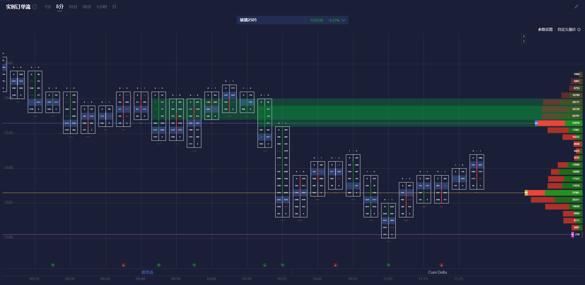 标普 500 指数转向下行,连跌五个交易日的趋势似乎难以阻挡。