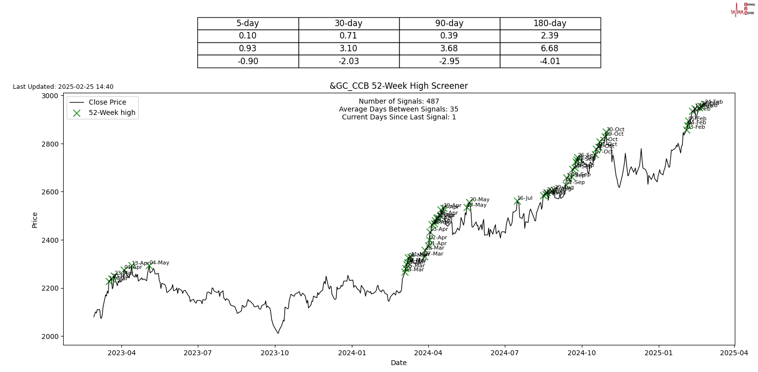 美国第四季度非农生产力终值达到1.5%,超出市场预期