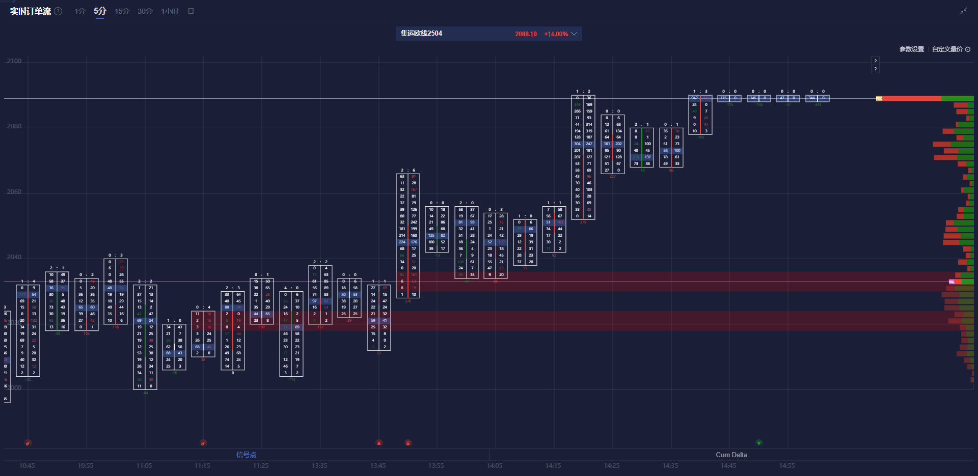 ENI战略调整与财务展望