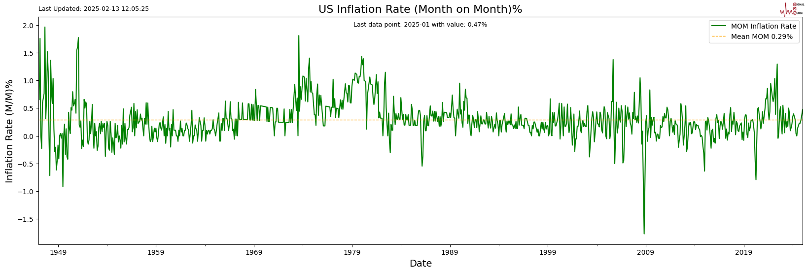 自 12 月中旬以来美国两年期/五年期国债收益率曲线首次出现倒挂。