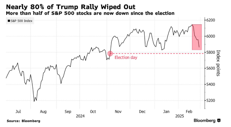 百年派拉蒙(PARA.US)并购交易面临法律挑战 特拉华法官启动审查