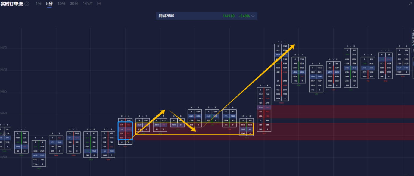 棕榈油市场因供给忧虑上涨