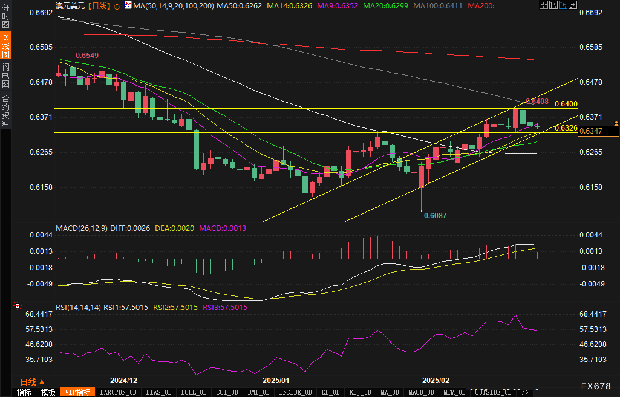 百度自2021年以来首次发债，消息人士称其成功发行了100亿元人民币（14亿美元）离岸债券，其中包括75亿元人民币的5年期和25亿元人民币的10年期，票面利率分别为2.7%和3%，均低于初步定价指引。此外，这一融资成本比阿里巴巴在11月份发行的点心债低了10个基点。