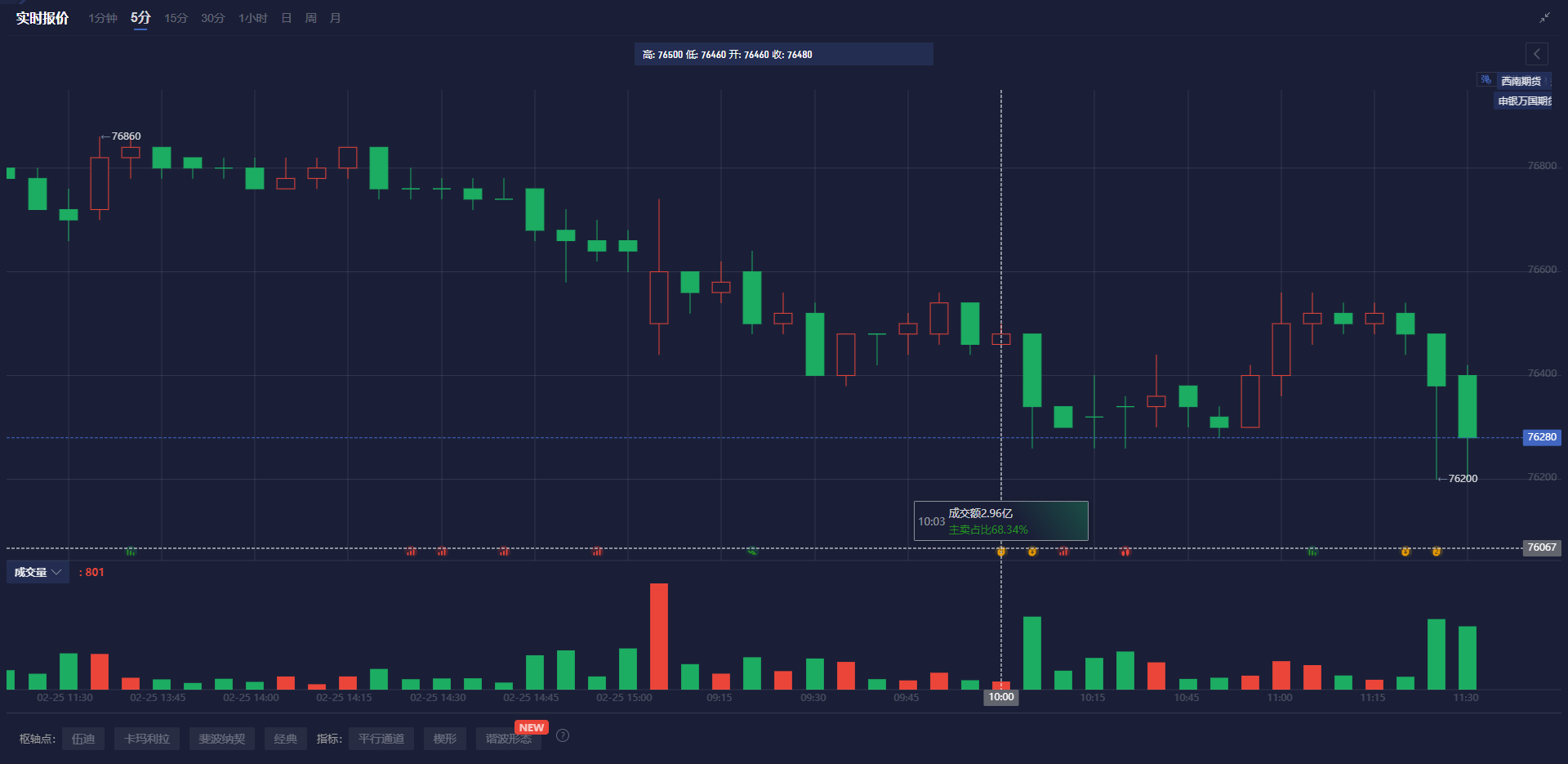 WTI原油期货小幅下跌至68.56美元/桶