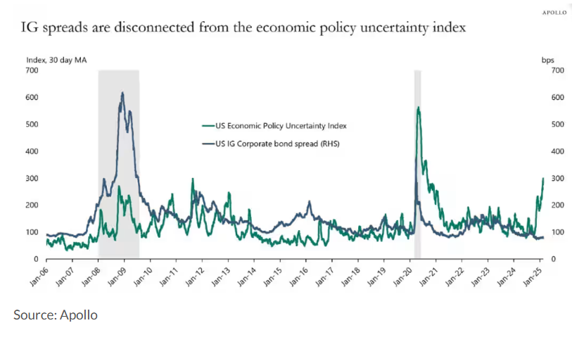 美联储参与固定利率逆回购操作,吸纳37个对手方的1260.58亿美元资金