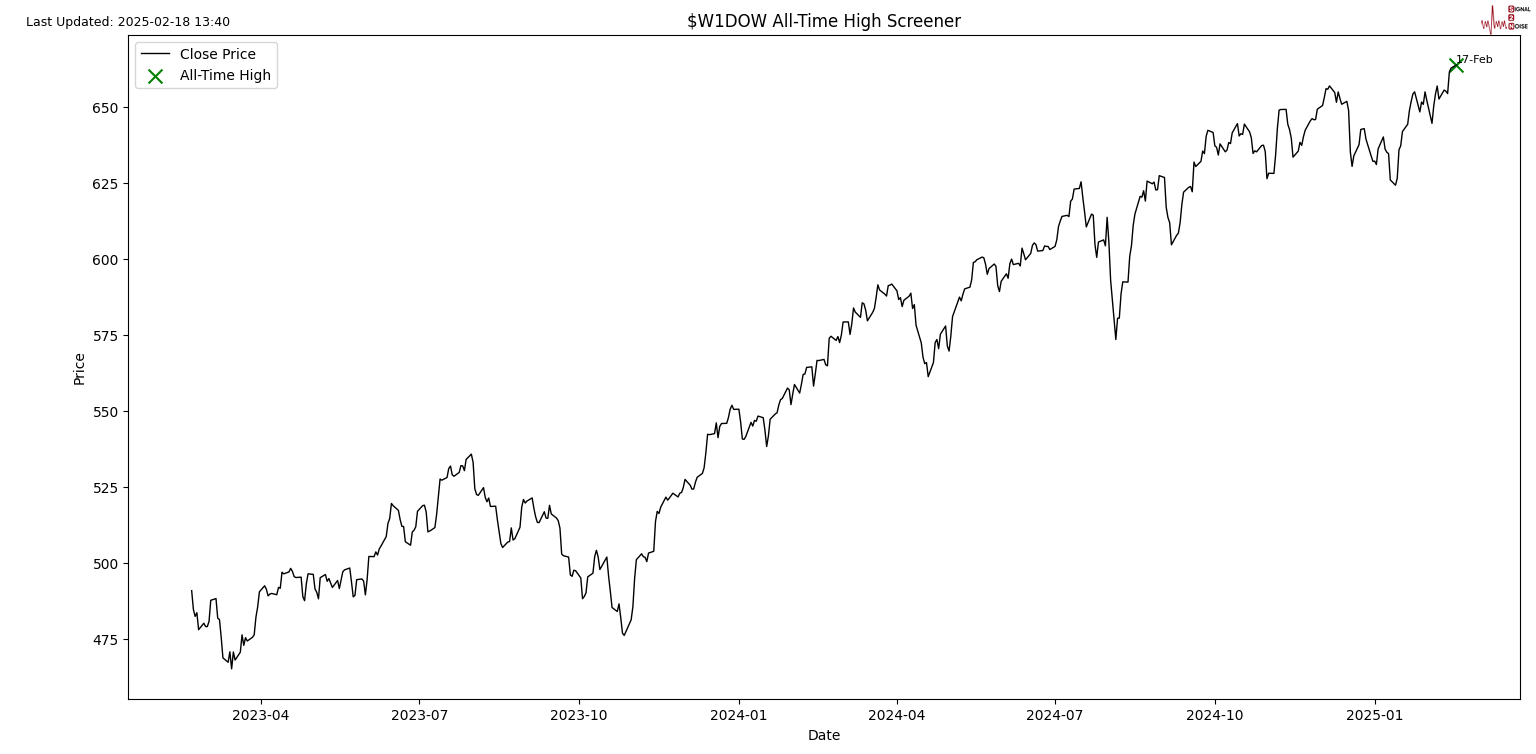 黄金交易提醒:金价高位震荡,受避险需求与就业增长放缓影响,市场看涨情绪浓厚