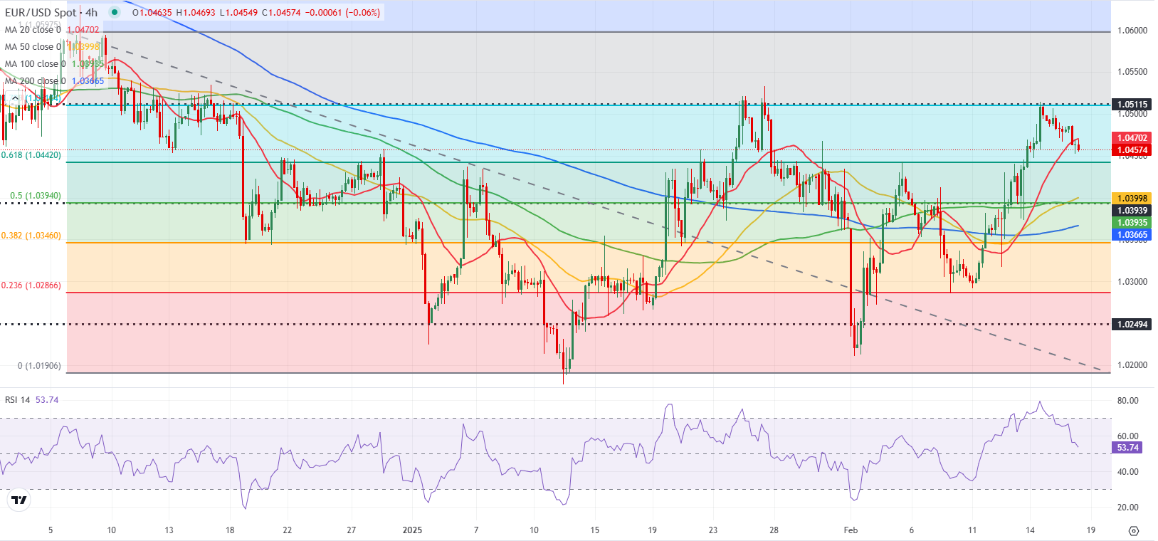 LME三个月期铜价格上涨至9460美元，增加58美元