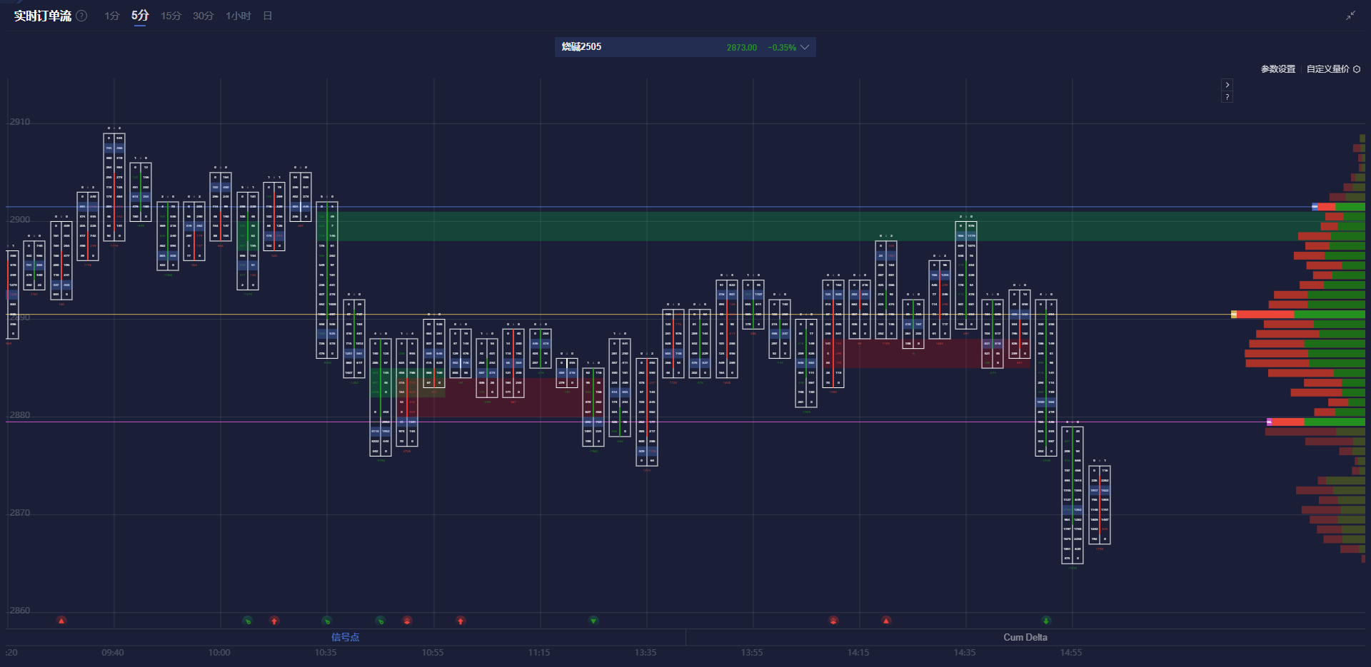 今日美元兑人民币中间价为7.1733，较上一交易日上调28.00点，昨日中间价为7.1705；