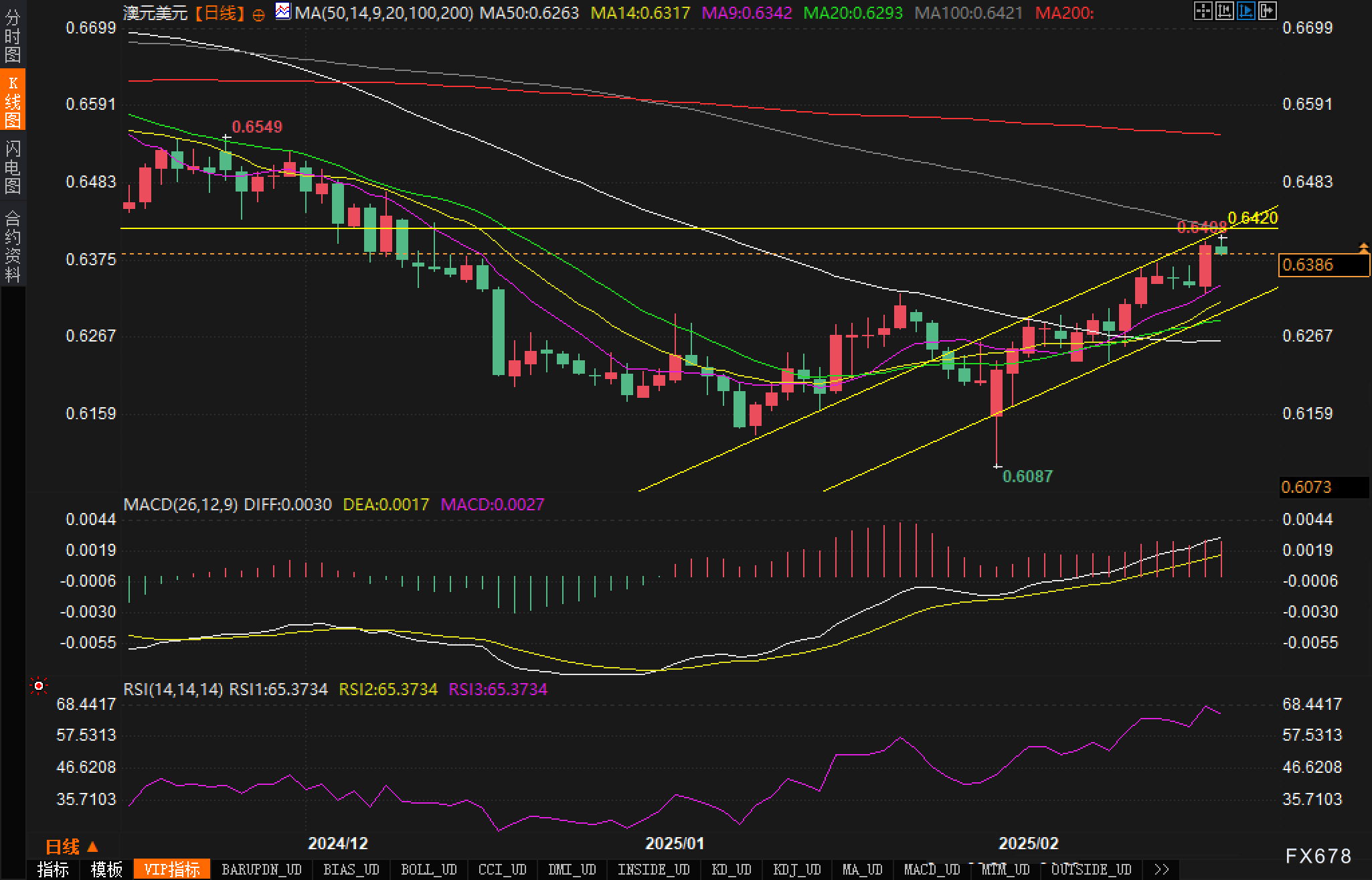 俄美在伊斯坦布尔召开闭门会谈