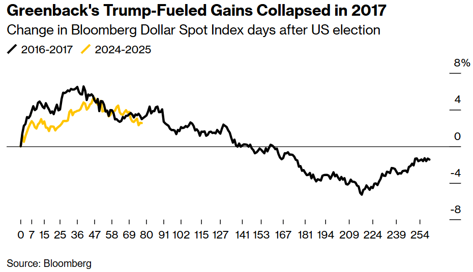 英伟达CFO：预计对中国的出货量将在数据中心业务营收中保持稳定，星际之门（Stargate）数据中心将使用Spectrum - X以太网技术。预计网络部门将在本财年第一季度恢复增长，毛利率将在本财年后期升至约70%。