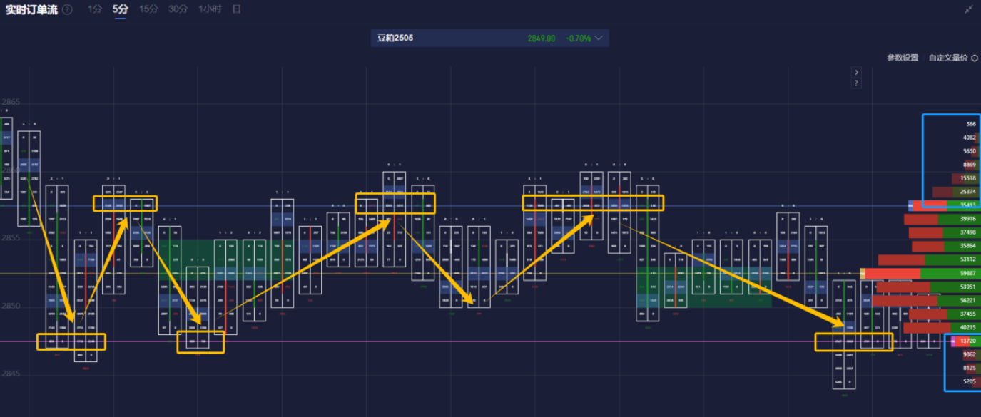 恒指牛熊街货比(56:44)︱2月27日