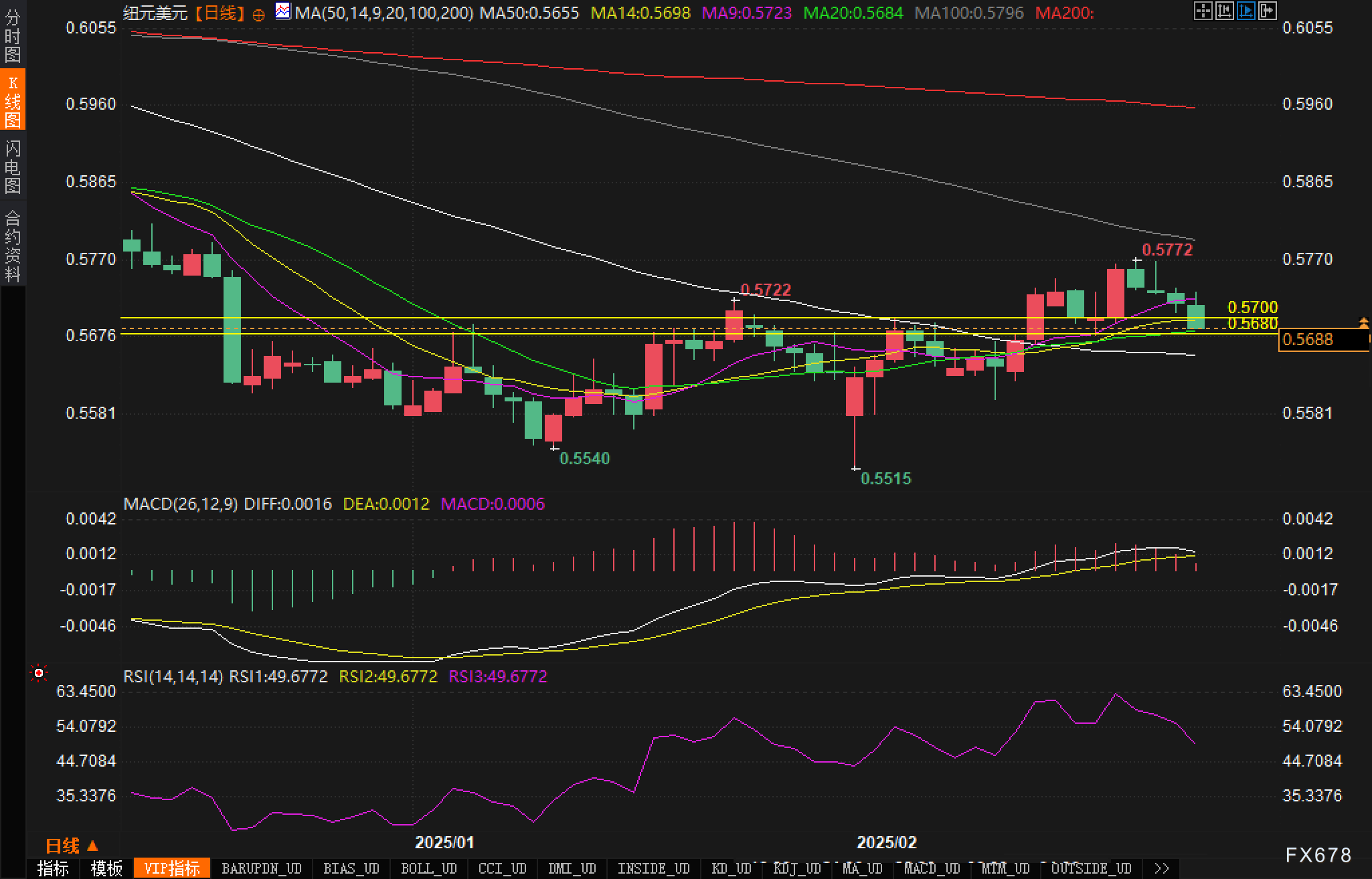 国家统计局:2月份商品与服务价格环比变化情况