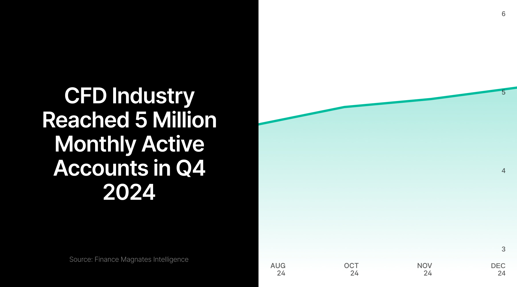 英伟达官方宣布人工智能芯片Blackwell需求激增,已大幅提升产量