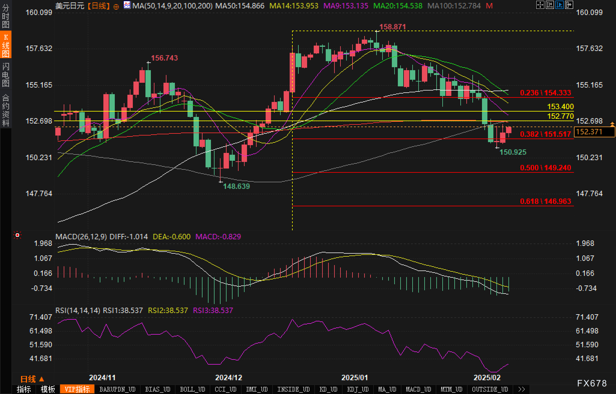 富时 A50 期指连续夜盘收跌 0.02%报 13275.000 点