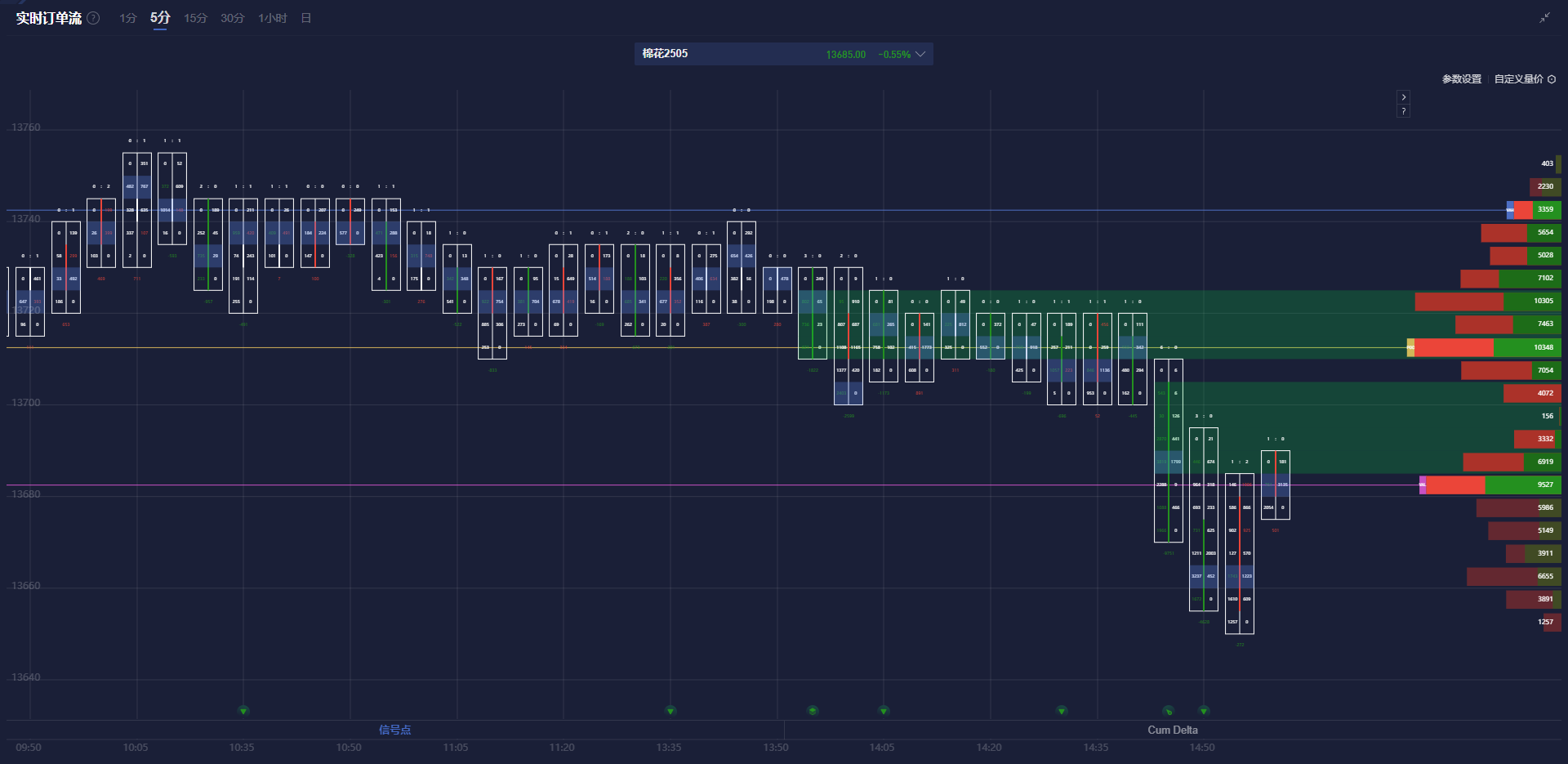 液化石油气期货主力日内涨幅显著,达到1.26%,价格为4592元/吨