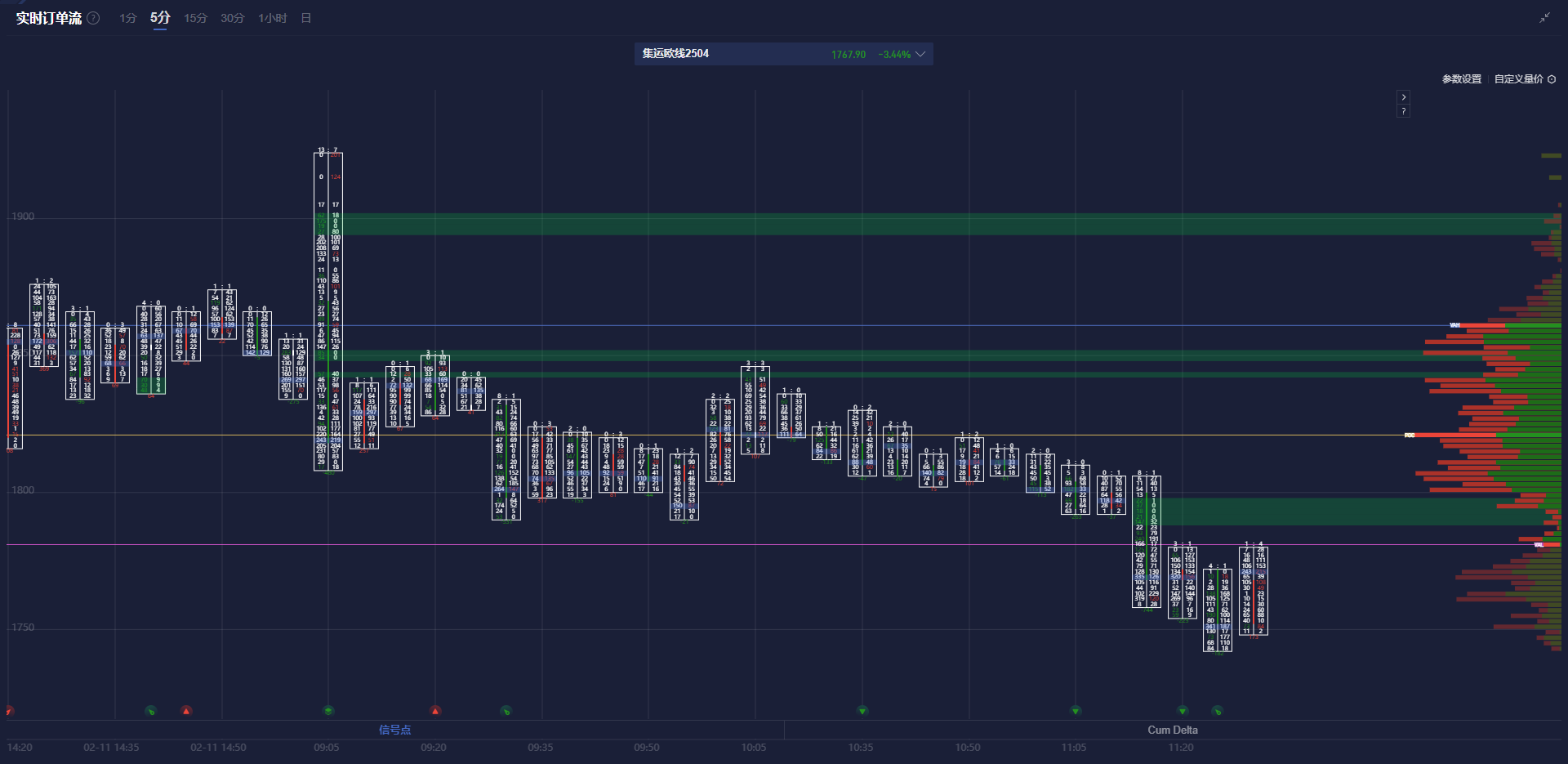 标普 500 指数转向下行,连跌五个交易日的趋势似乎难以阻挡。
