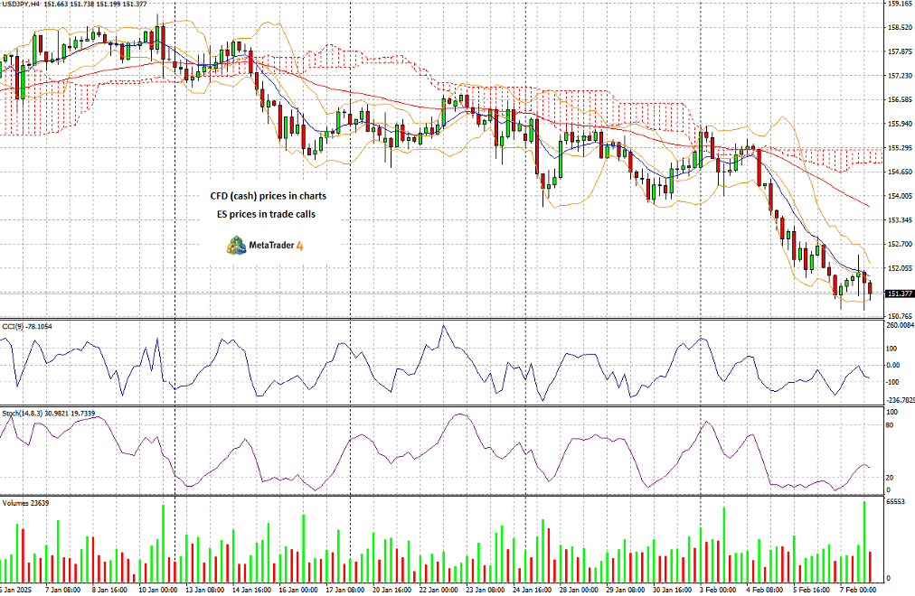 伊朗铀库存自特朗普重返白宫以来飙升