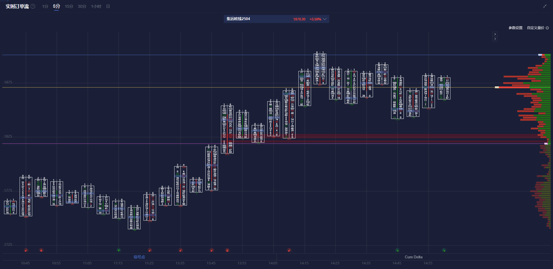 美联储主席鲍威尔:如果局势发展成一系列措施,关税上调,或是预期变化,这将对美联储的应对产生影响。