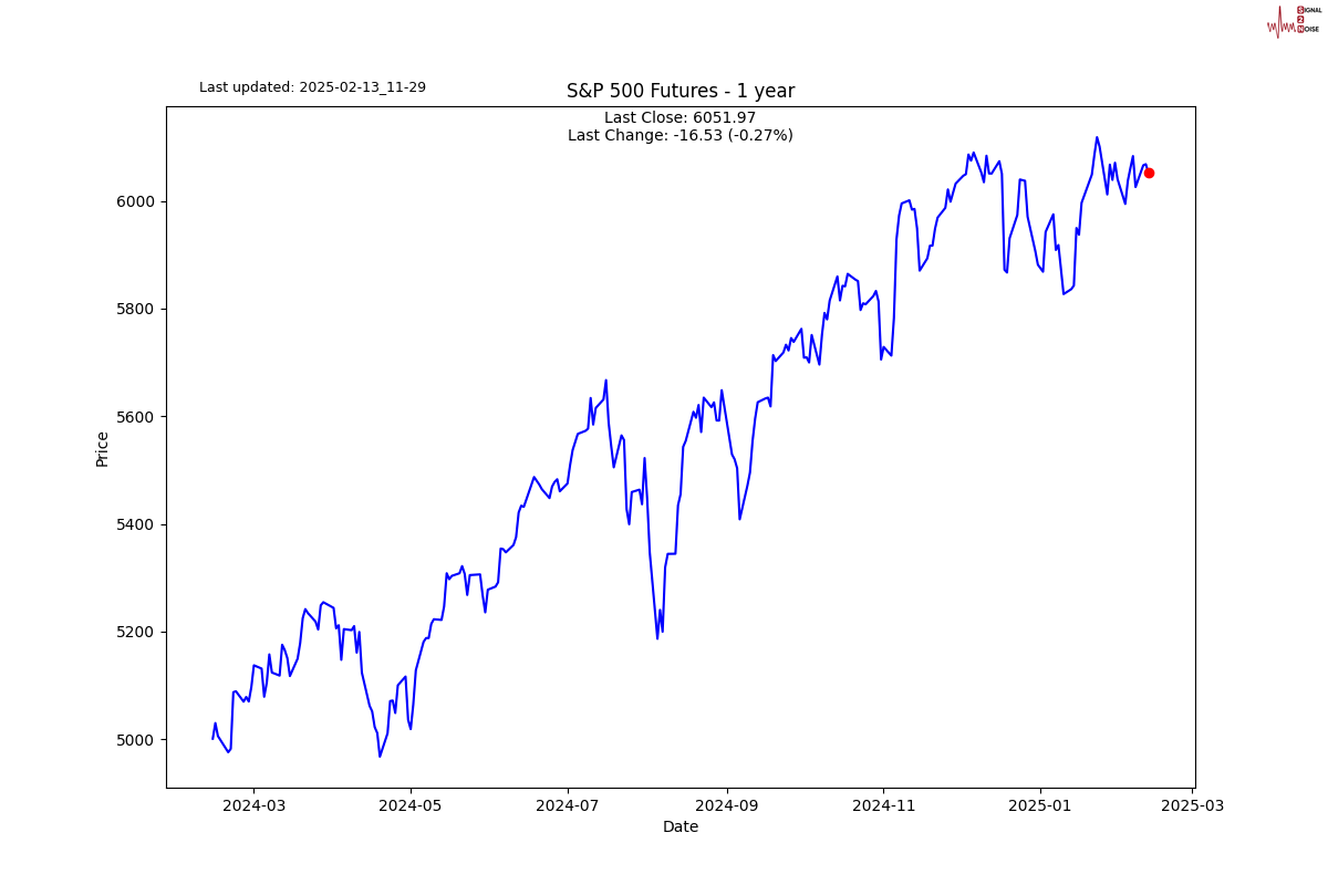 纳斯达克指数最新信息及走势分析