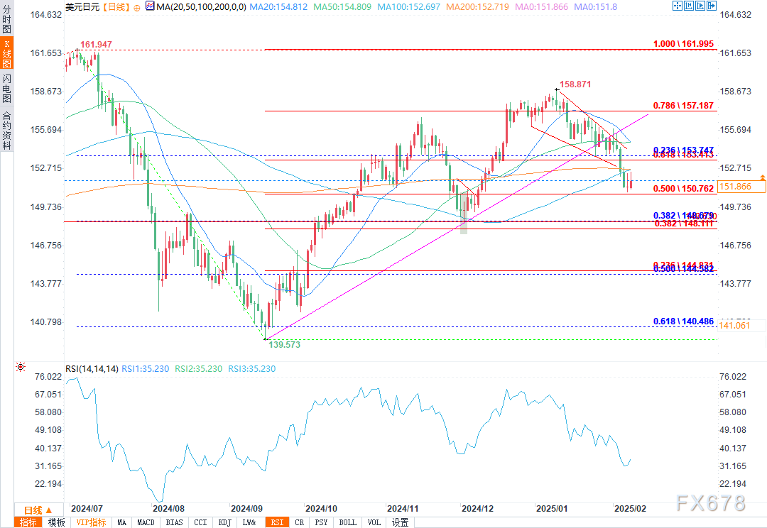 道琼斯指数开盘上涨0.2%