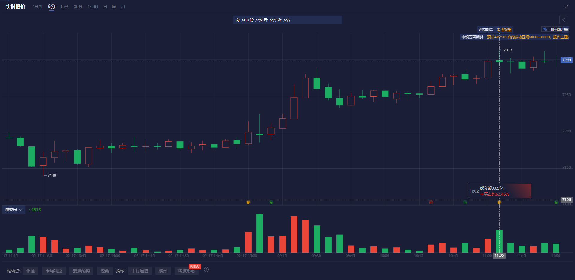 香港金管局：将于9月8日至12日举办第二届“香港绿色周”