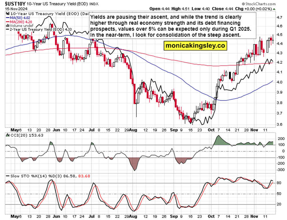 美联储博斯蒂克:尽管通胀依然高企,经济已显著改善