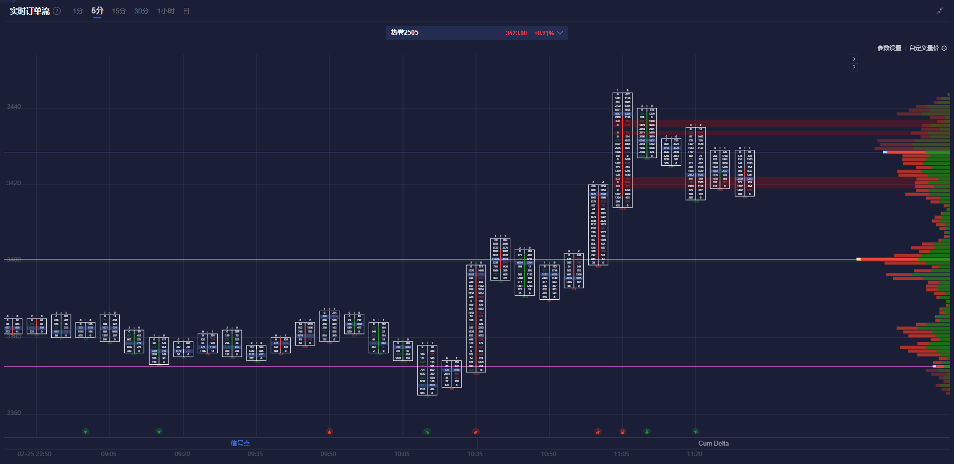 Summit Insights:将英伟达评级由买进下调至持有