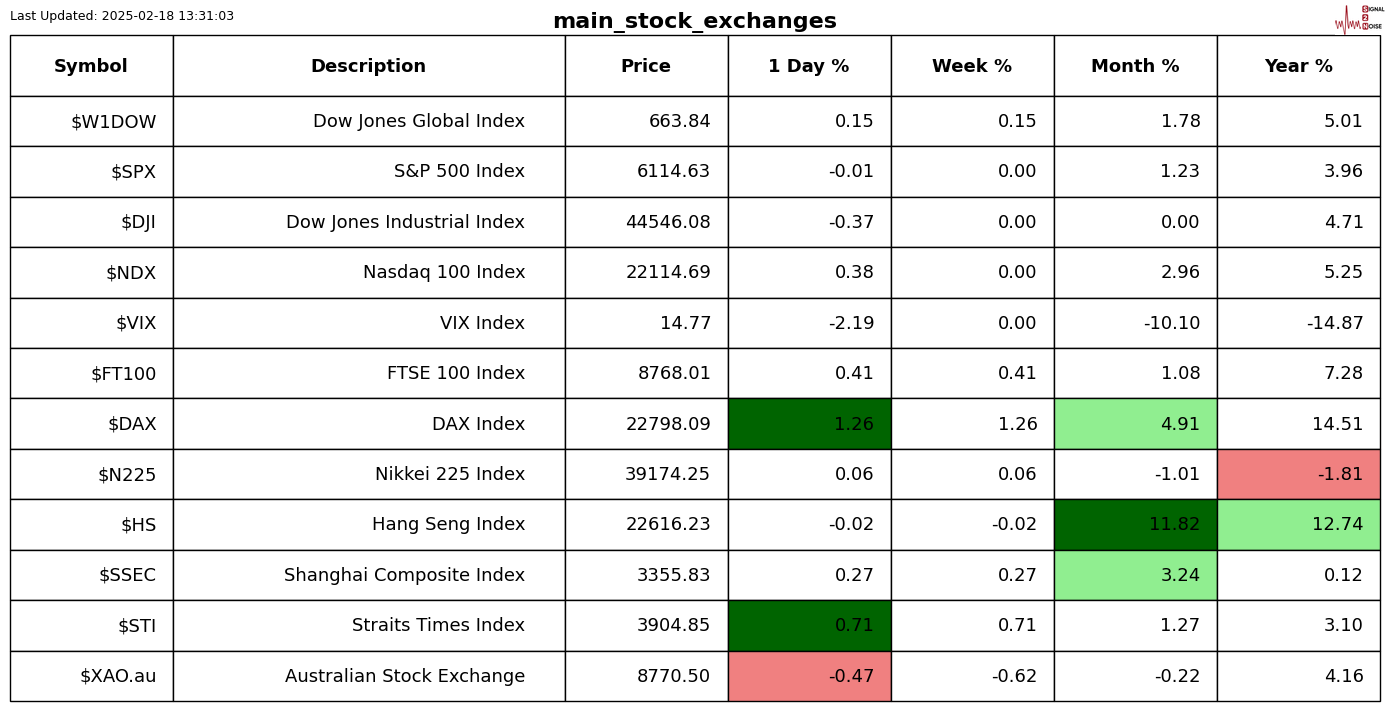 一张图:海岬型船运价强劲,推动波罗的海指数连续三周上涨