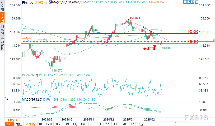 【市场动态】订单流+量价分布+资金波动:午盘期货市场概述(3月10日)