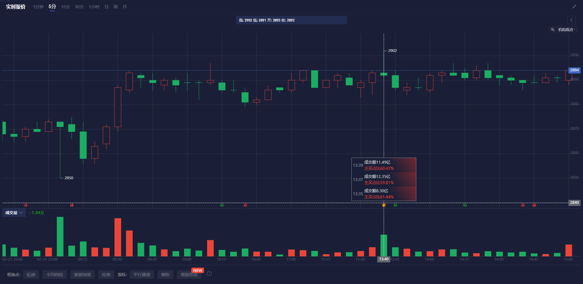 欧洲央行行长拉加德：量化紧缩进展非常顺利。