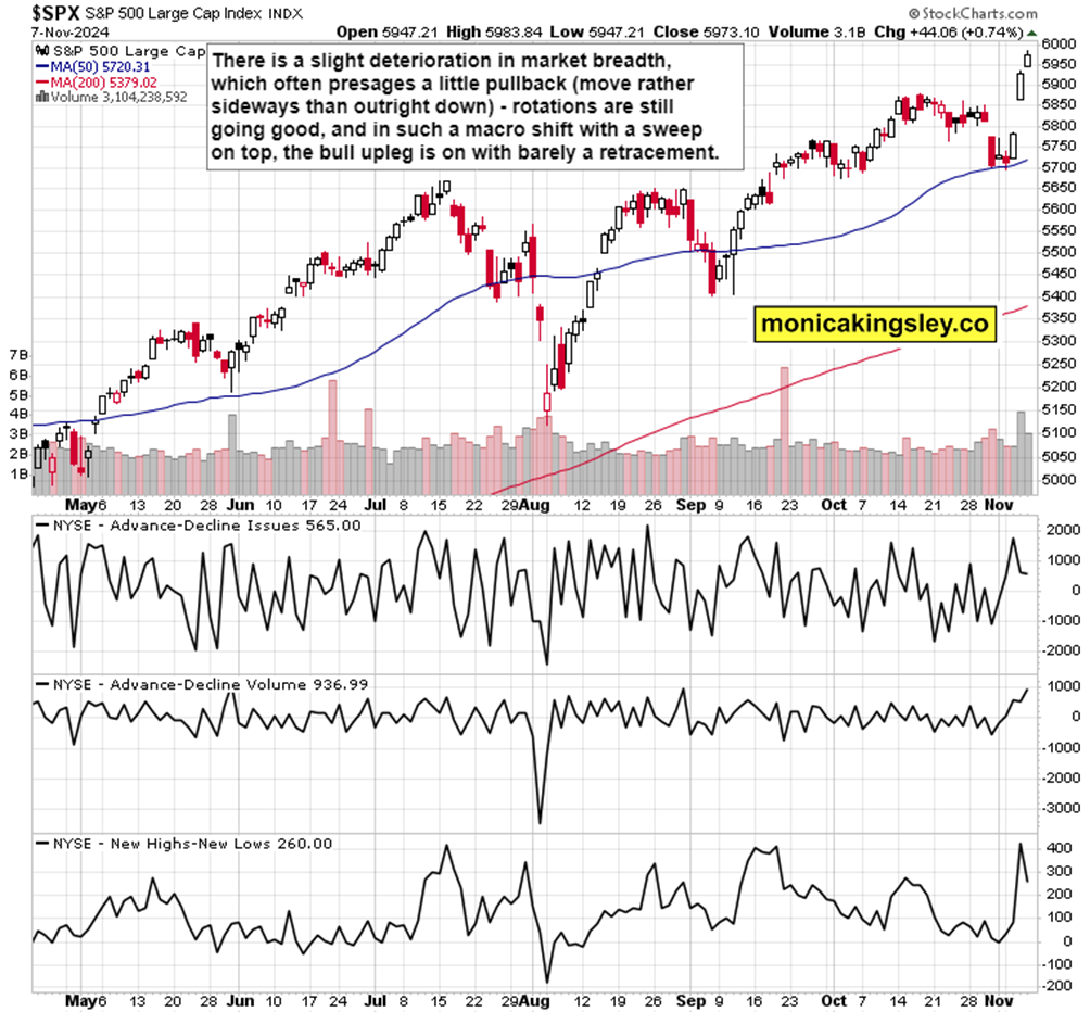 深证成指动态分析