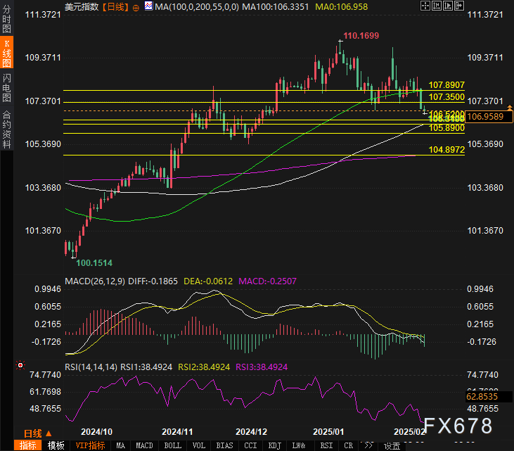 花旗预测:铜进口早期关税或可通过互惠政策实现,基准时间为2025年第二季度