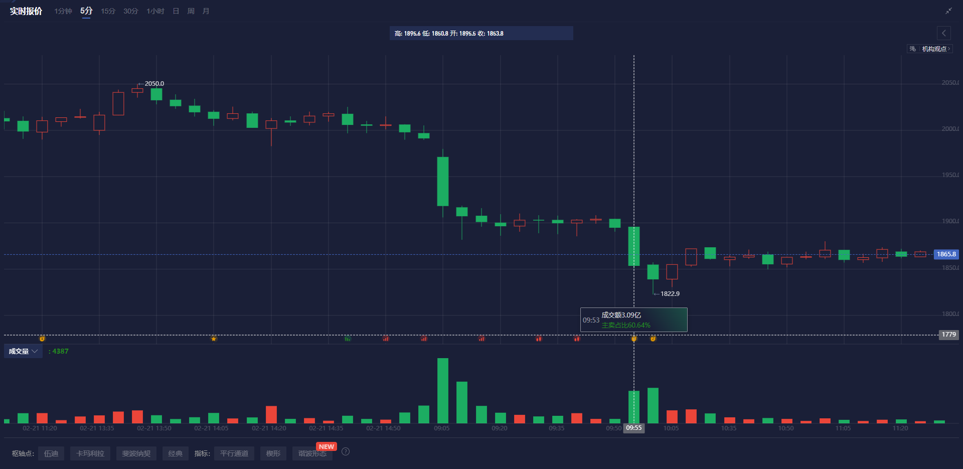 欧洲天然气市场趋势分析