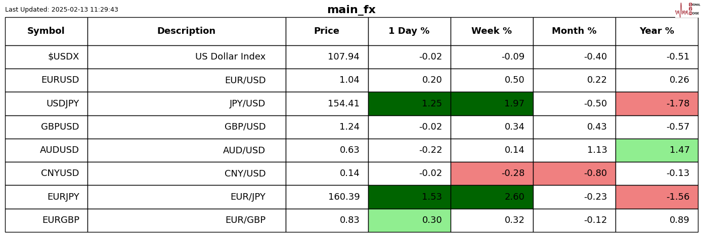 小摩:德国的财政支出计划可能导致欧洲央行减缓降息