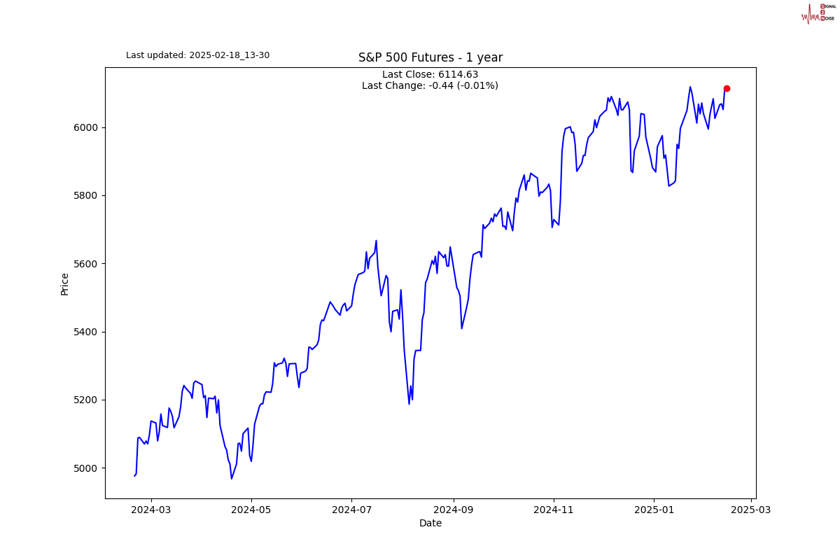 美联储施密德:能源价格的波动性依然显著。