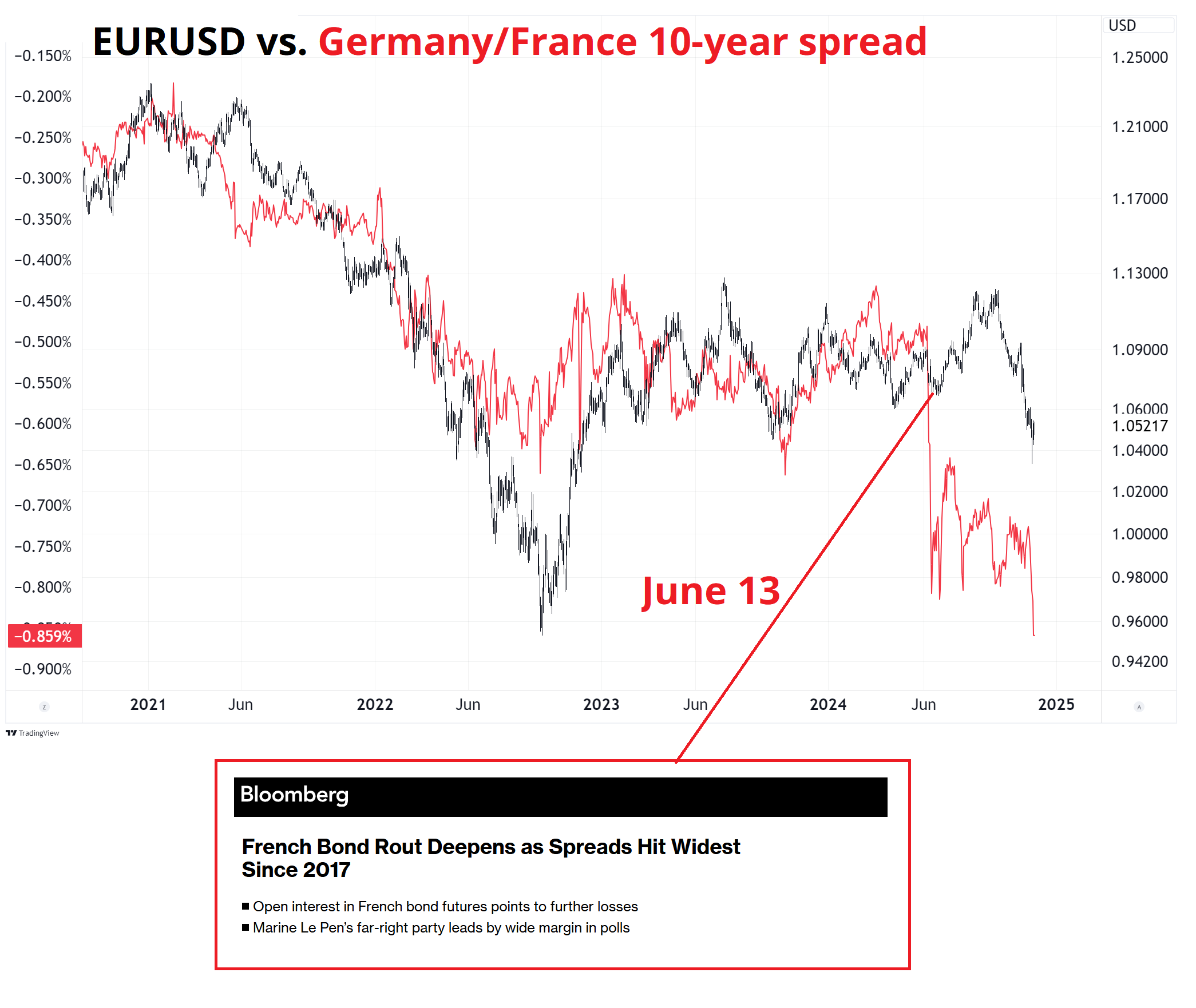 加元反弹，加拿大强硬应对美国关税