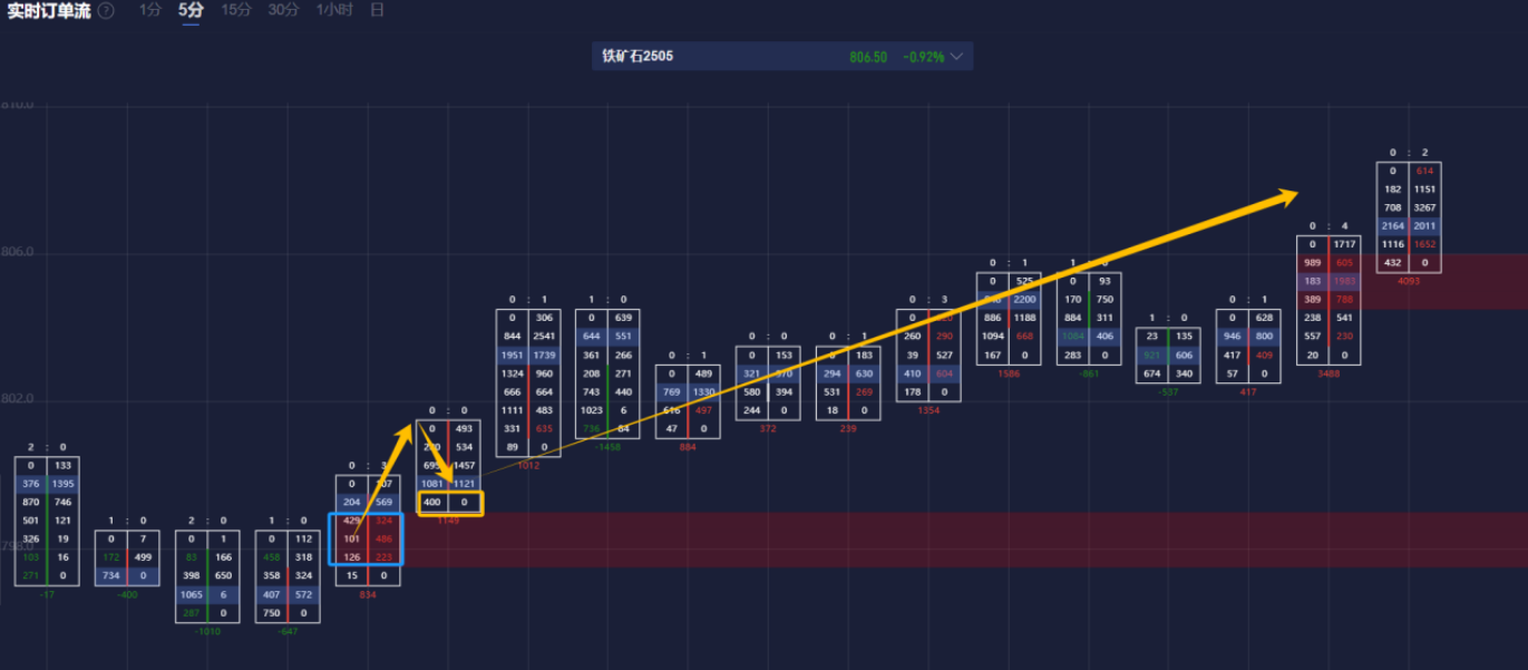 美联储博斯蒂克:劳动力市场表现出一定的放松迹象,然而尚未完全宽松