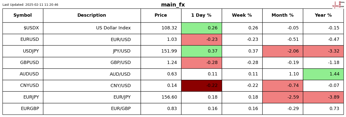 美联储主席鲍威尔表示无需匆忙调整利率政策