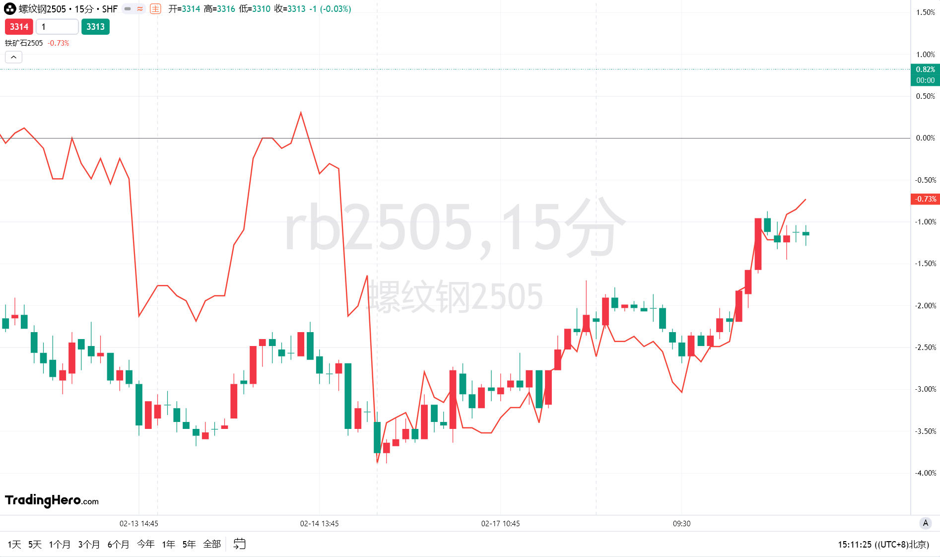美联储博斯蒂克:利率需维持限制性水平以遏制通胀