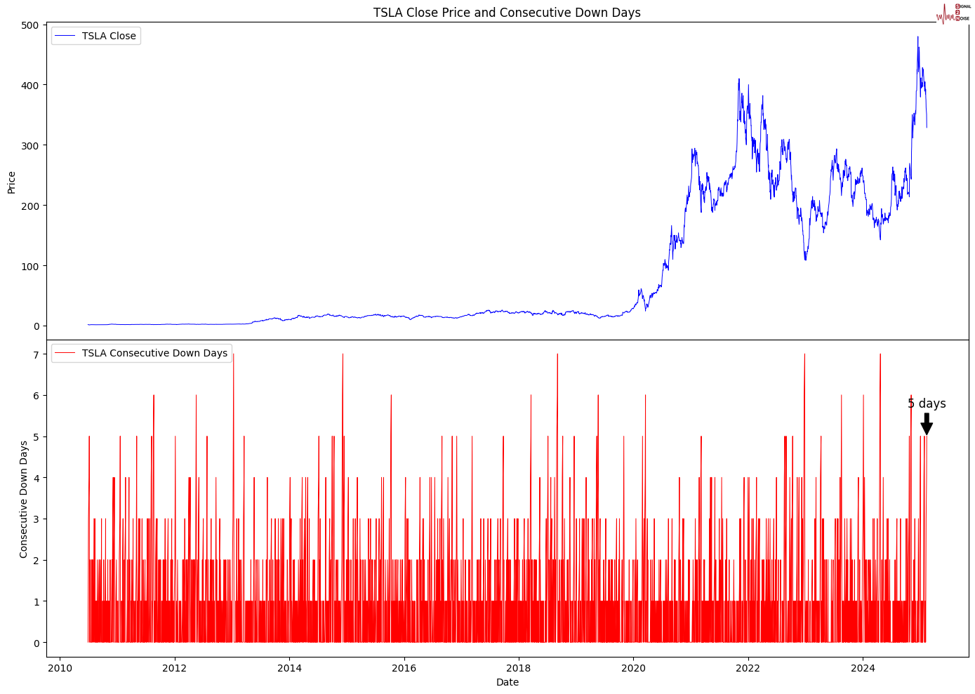 纽元兑美元走势分析