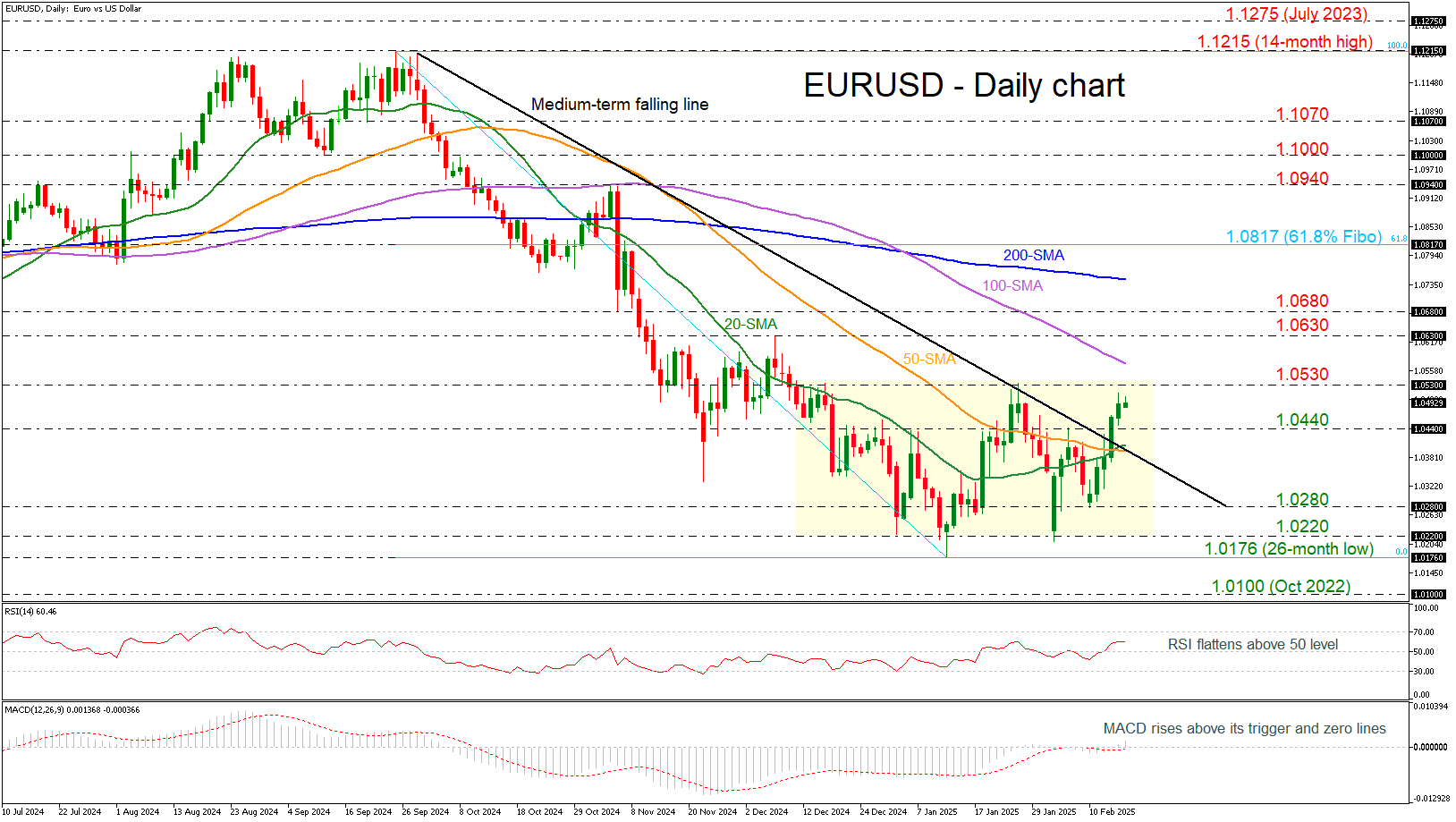 东吴证券:新一轮券商并购升温 行业整合空间依旧广阔