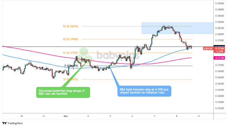 美联储博斯蒂克:劳动力市场表现出一定的放松迹象,然而尚未完全宽松
