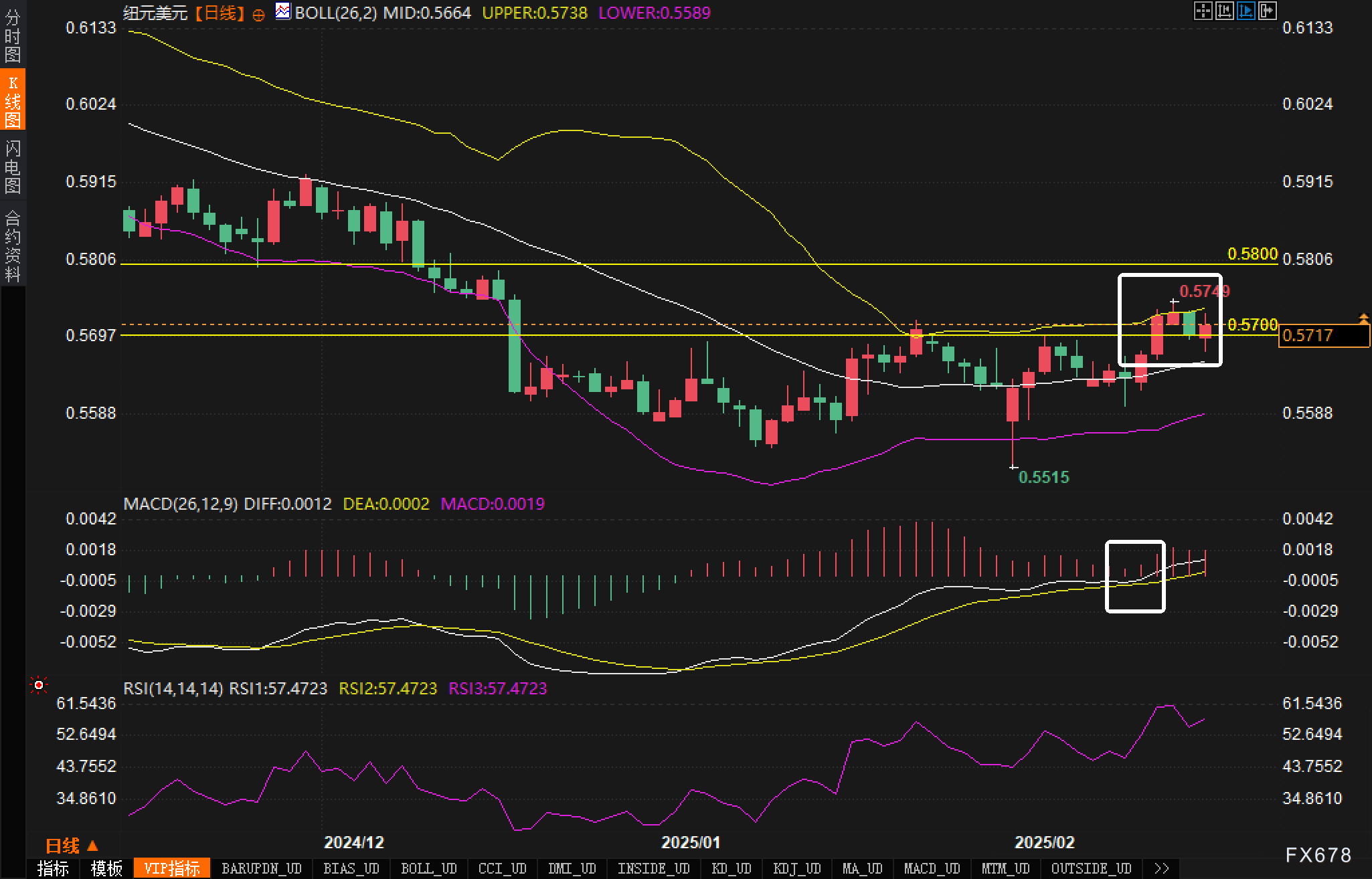 一张图看18个直盘外汇支撑阻力:美元+欧系日系+商品货币+新兴货币(2025/03/07)