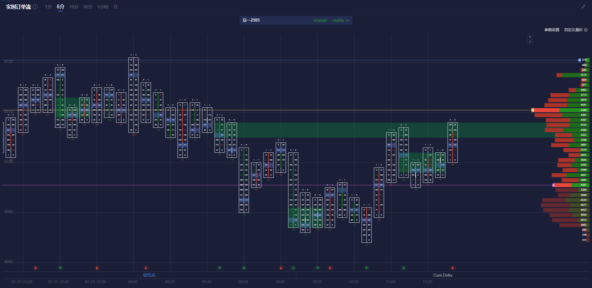 港交所(00388):截至2025年2月底香港证券市场市值总额为39.1万亿港元 同比增长30%