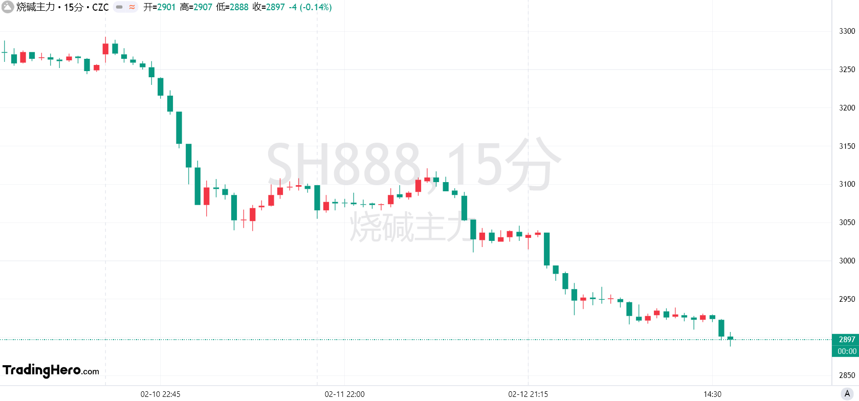 智利国家铜业公司:恢复运营将成为首要任务