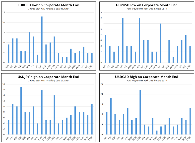 英国央行货币政策委员会委员 Dhingra 指出全球贸易扩张的多重驱动因素正在减弱。