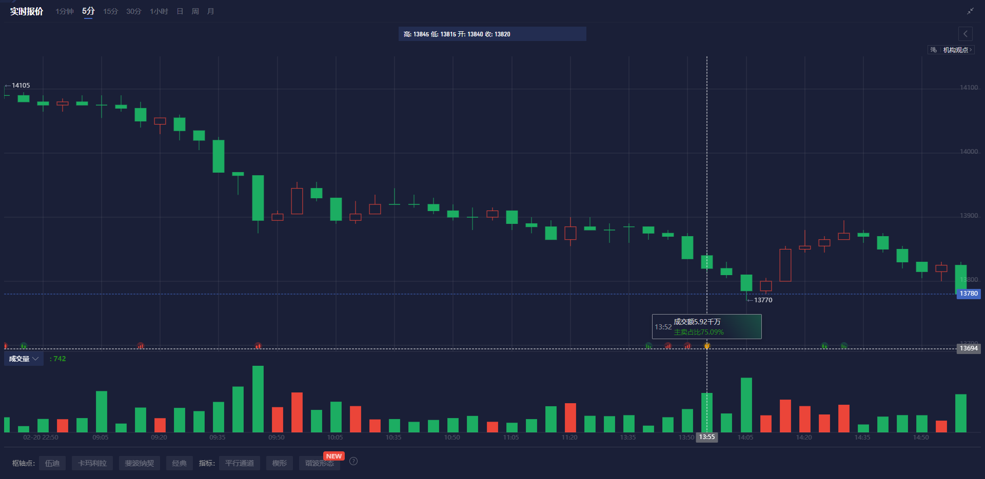 赛富时(CRM.US)Q4营收与前景不佳 AI代理竞争加剧引发忧虑