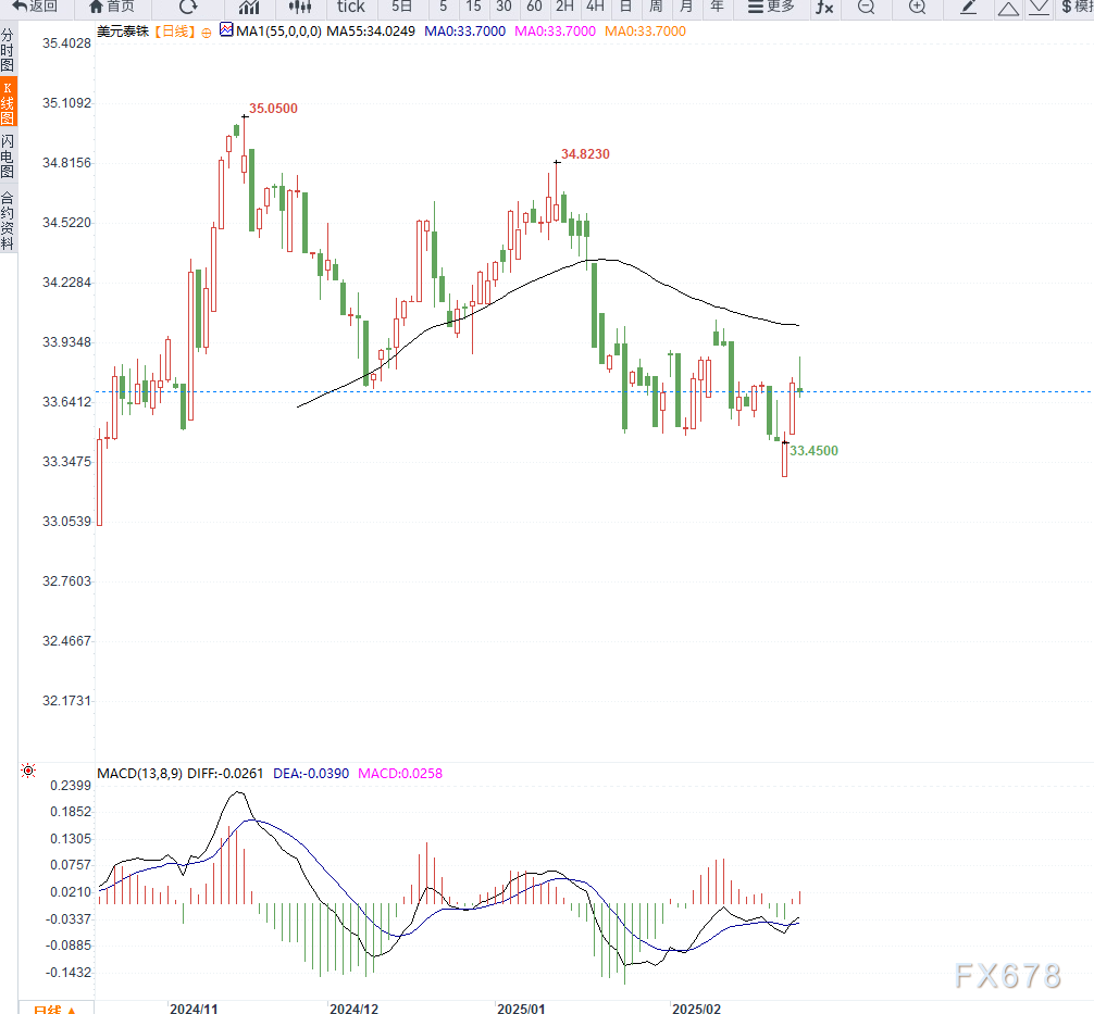 欧洲银行业联合会对欧盟撤回ESG计划表示反对