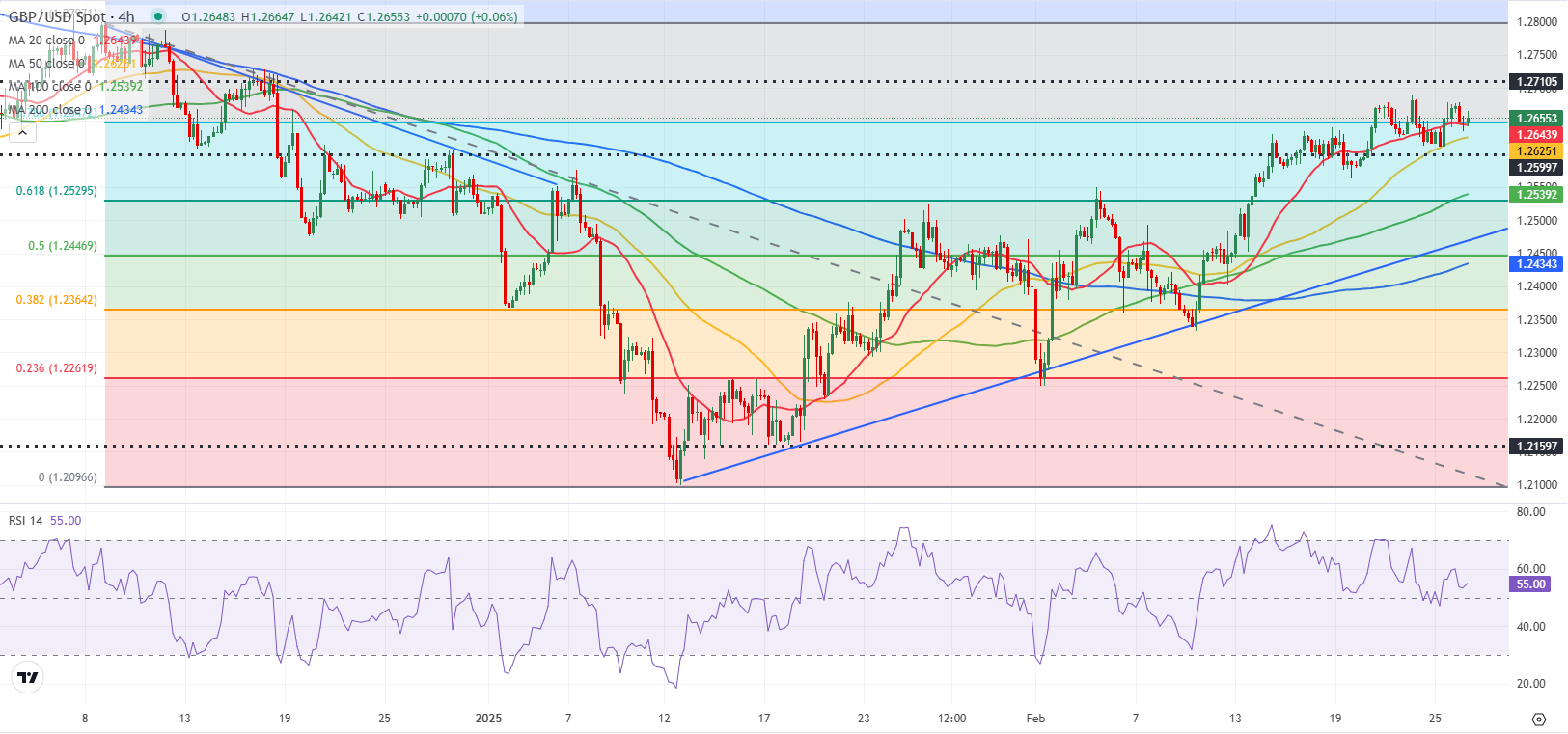 澳元/美元维持在0.6330上方,积极数据无显著反响;